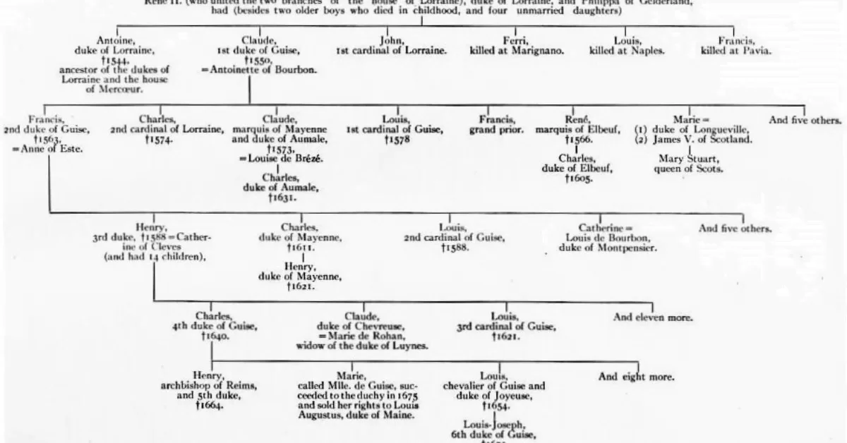 A family tree of the Guise family.